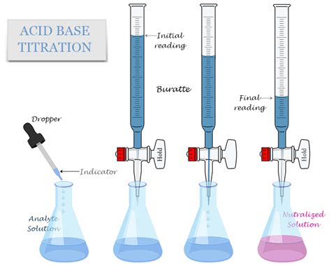 drop test total dissolved solids acid-base titration|concentration of acid base titration.